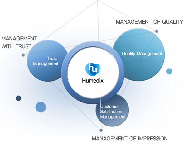 Management ideology