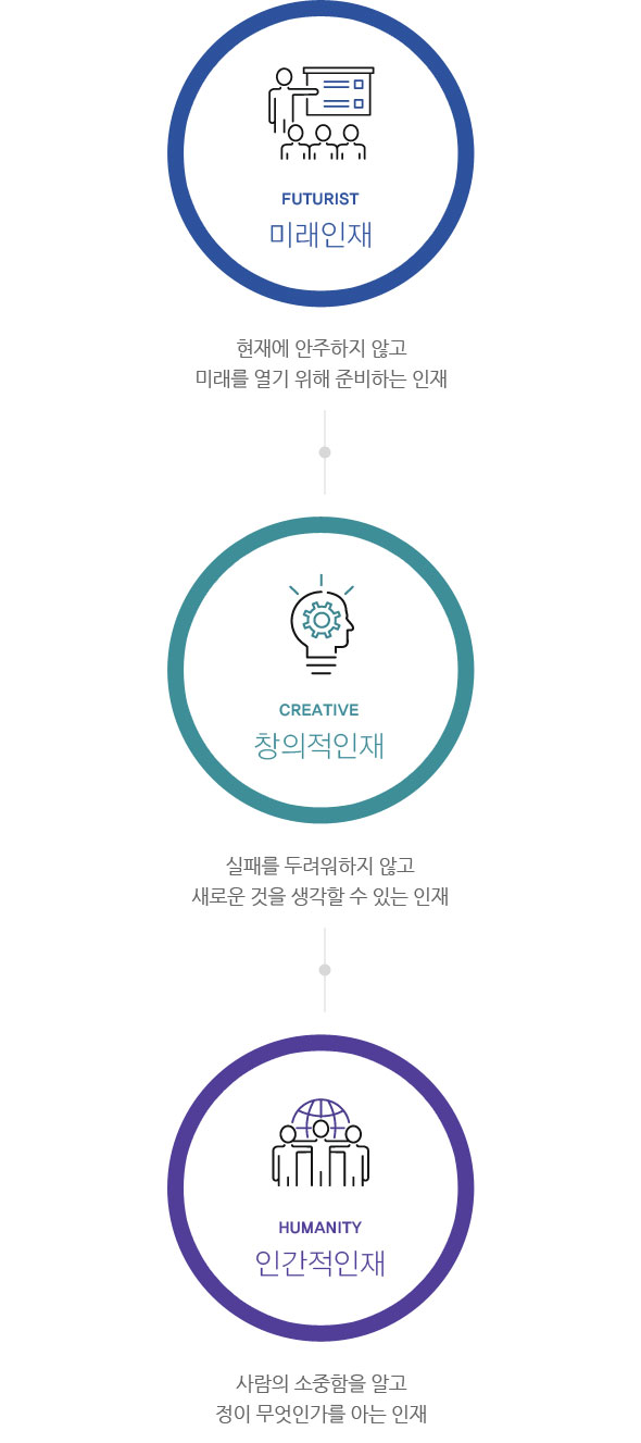 인재상